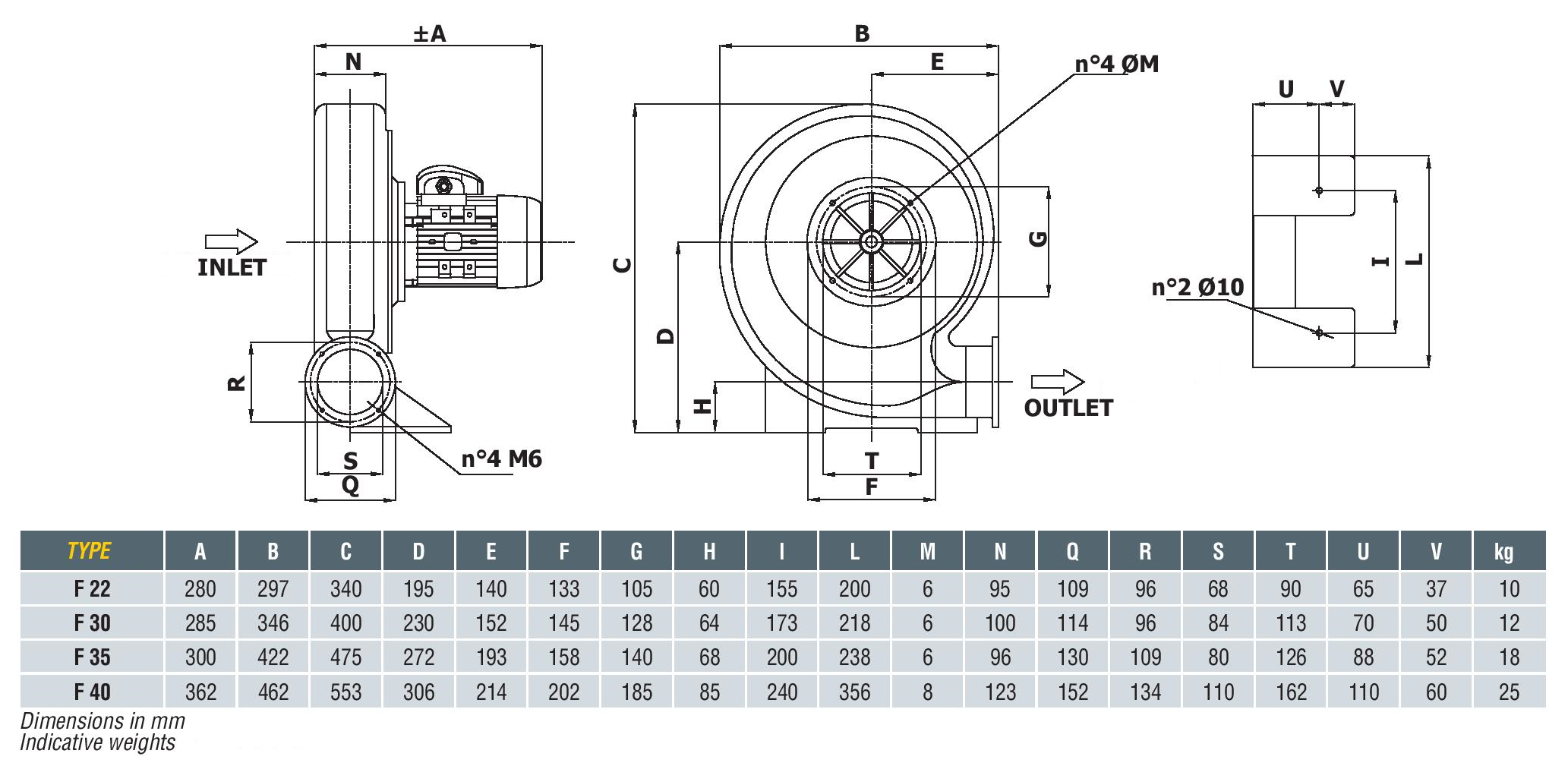 Gør det ikke tilskadekomne blandt Dynair F aluminium centrifugal fans - Dynair.hu