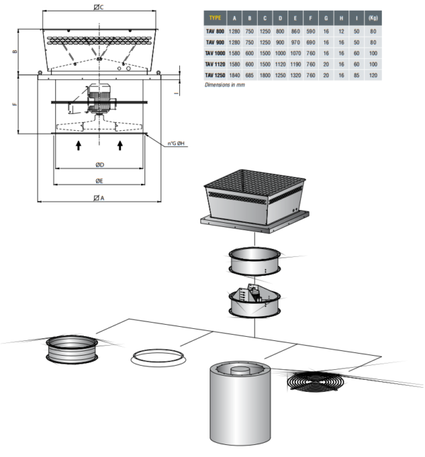 Dynair TAV vertical discharge axial conveyors - Image 2